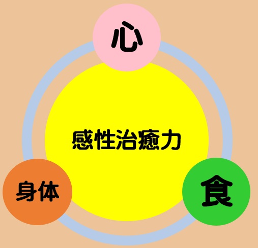 他の治療院との7つの違い【はりきゅう治療院 雅】